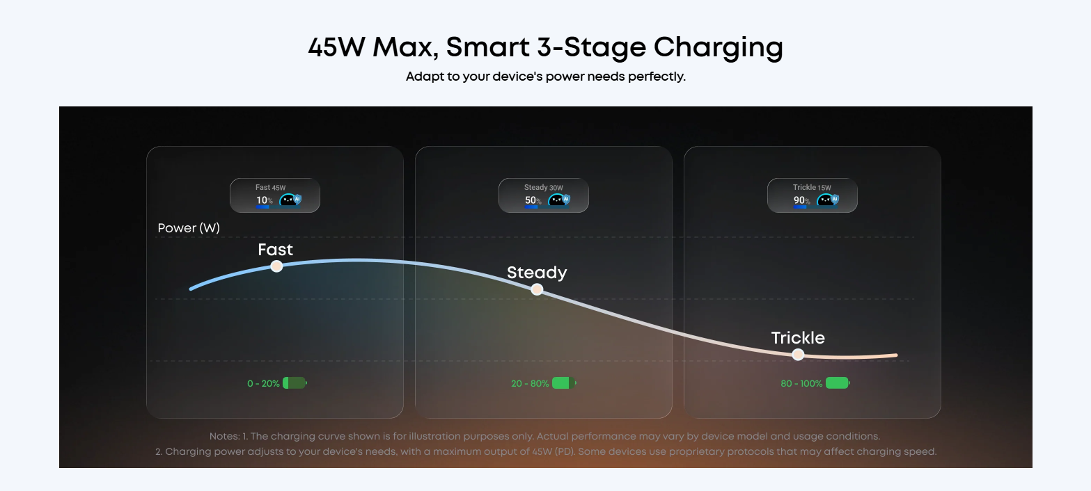 Anker-Nano-45W-GaN-Charger-with-Display-A121D-Body-02